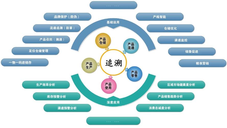 蒙诺防伪科技